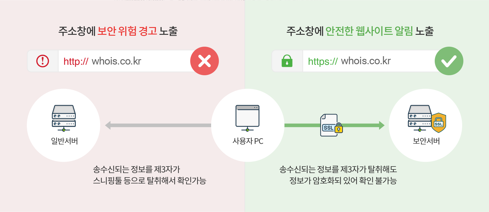 SSL 보안서버인증서